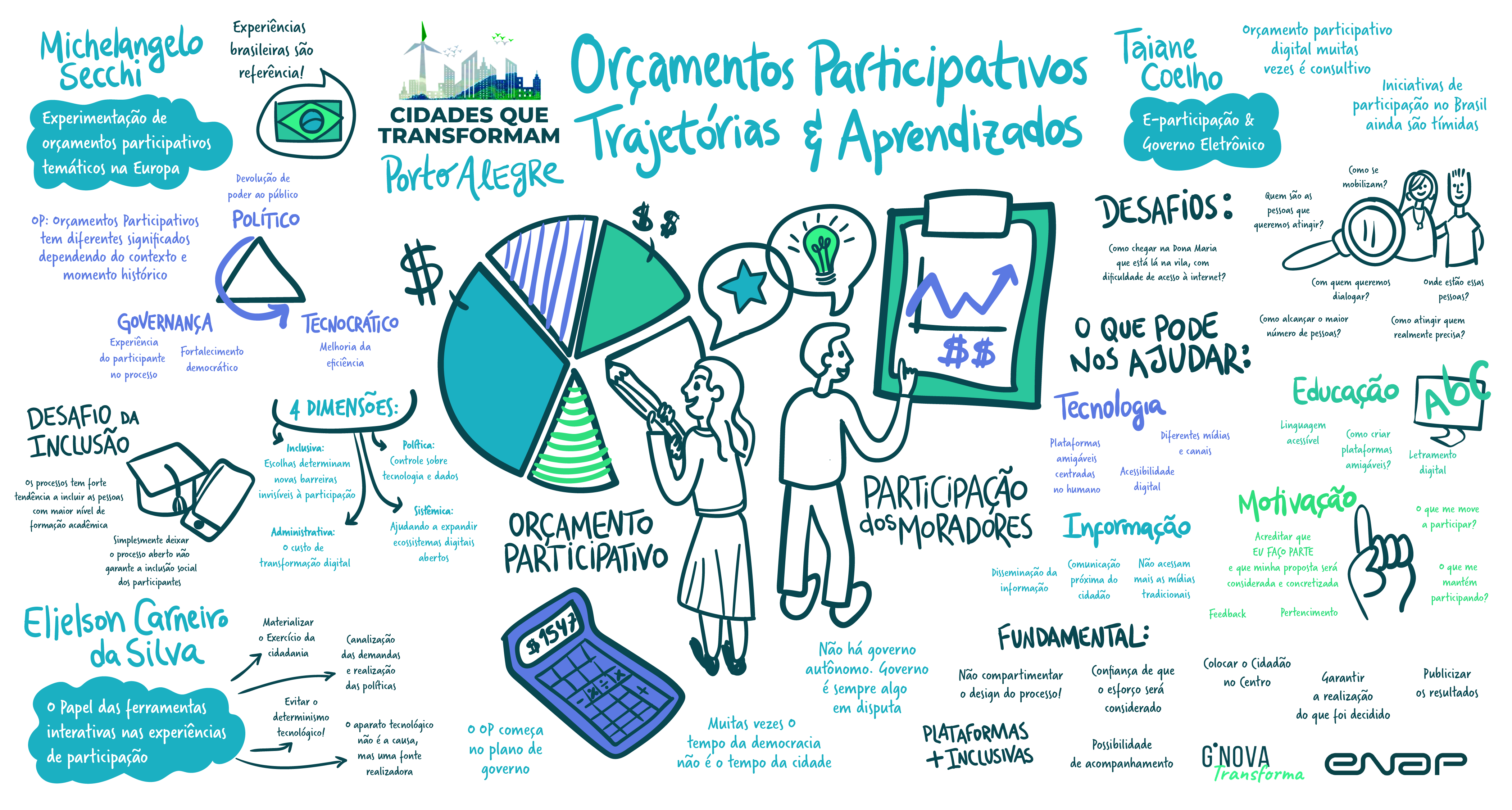Cidades_POA_Orcamentos_Participativos.png