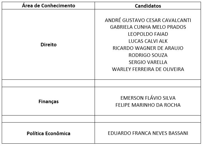 Lista de candidatos