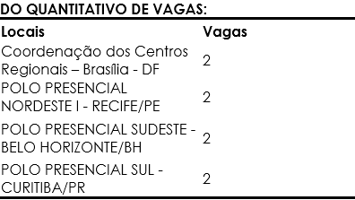 vagas