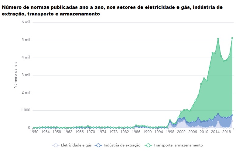 Grafico setor economico top3