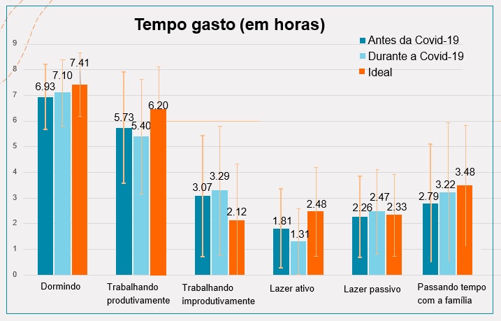 grafico quedanotempoprodutivo portugues