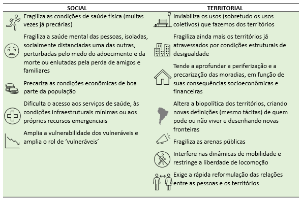 quadro hipervulnerabilizacao2