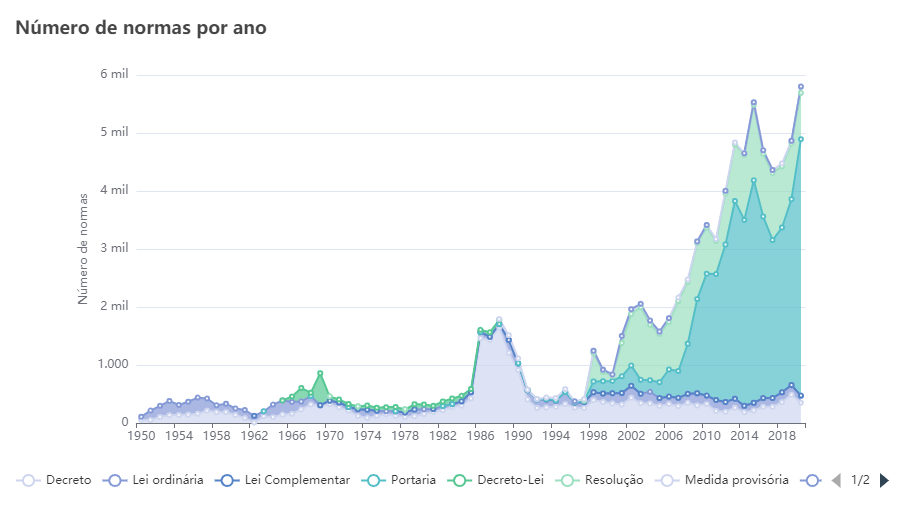 Crédito: Reprodução