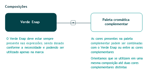 enap 5