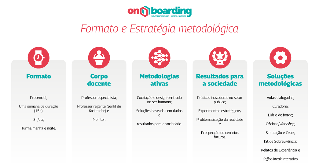 img onboarding formatos 2