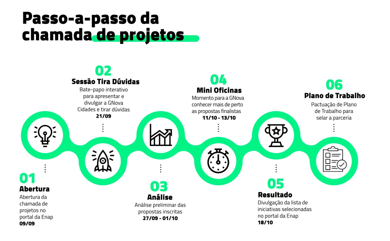 passo a passo cidades novo